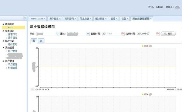 某监控系统 B/S 版本线形图界面截图