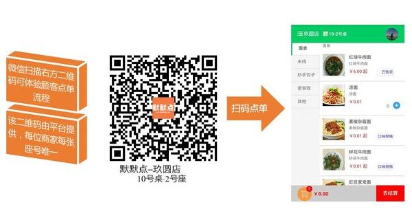 扫码点单系统